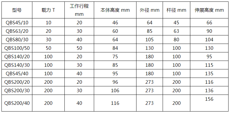 空心千斤頂