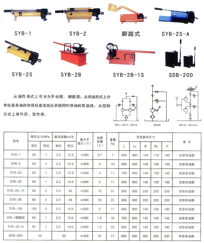 手動油泵